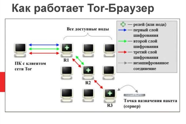 Mega sb зеркало рабочее